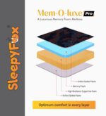 Mattress Mem-O-Luxe-Pro - Image 2